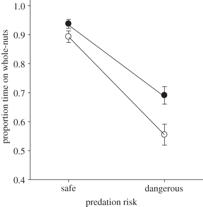 Figure 1.