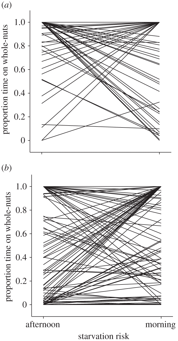 Figure 2.