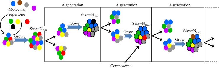 Fig 1