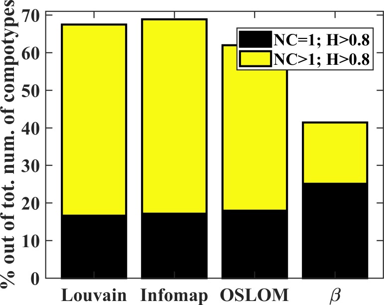 Fig 5