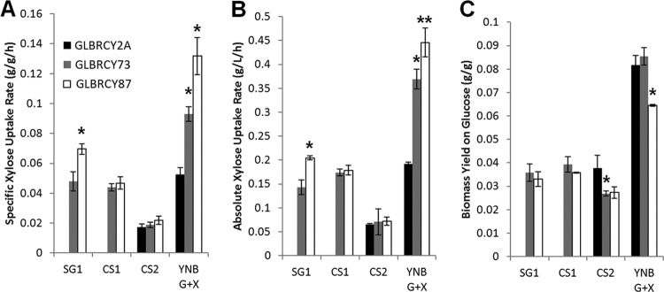 FIG 3