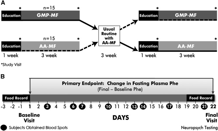 FIGURE 1