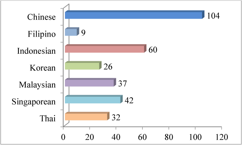 Figure 1