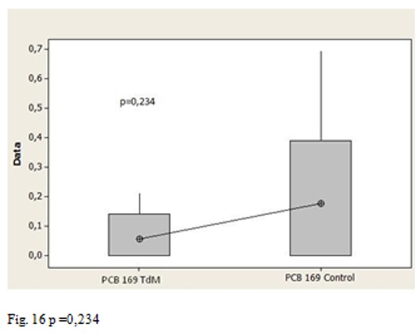 Fig. 15