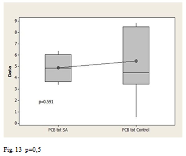 Fig. 13