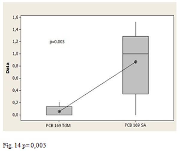 Fig. 14