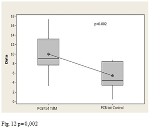 Fig. 12