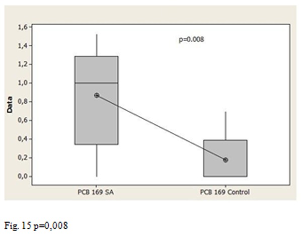 Fig. 15