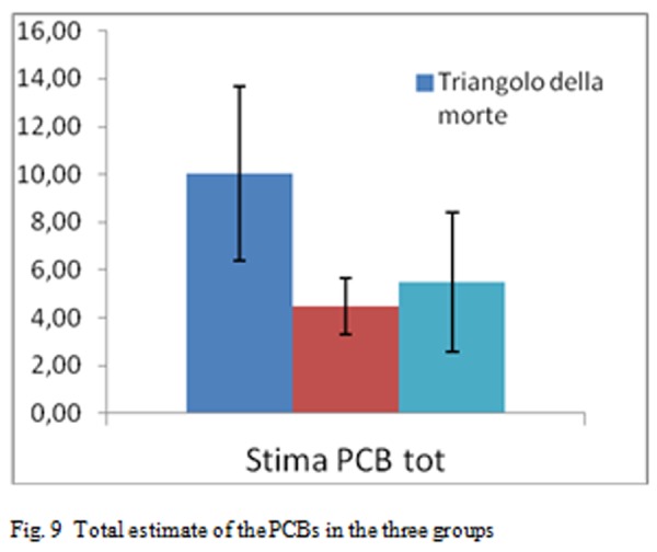 Fig. 9