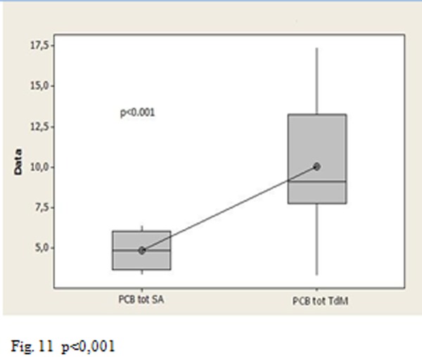 Fig. 11