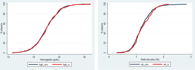 Figure 10