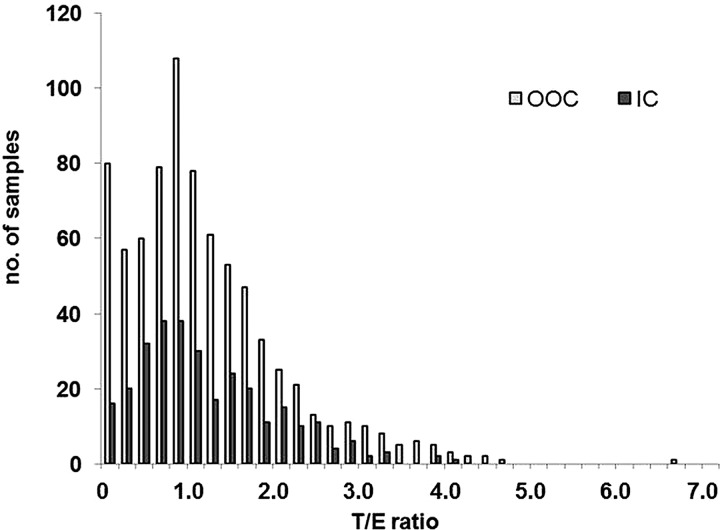 Figure 6