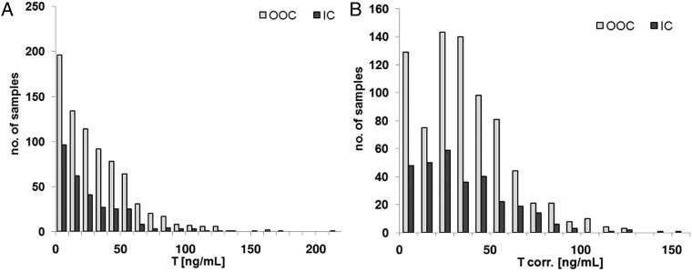 Figure 5