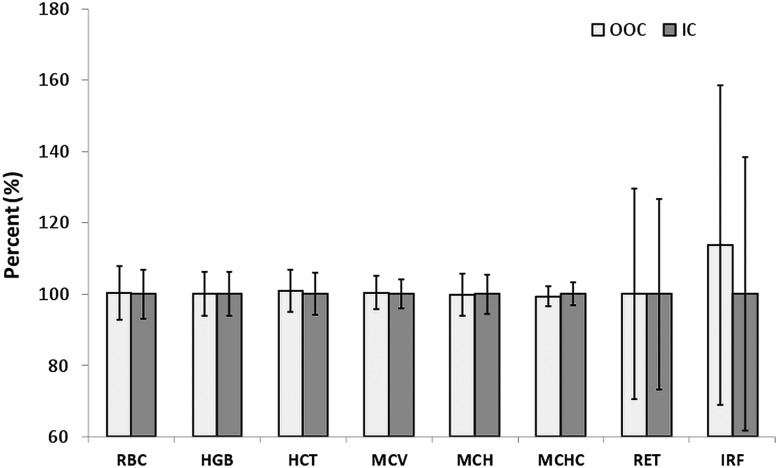 Figure 9