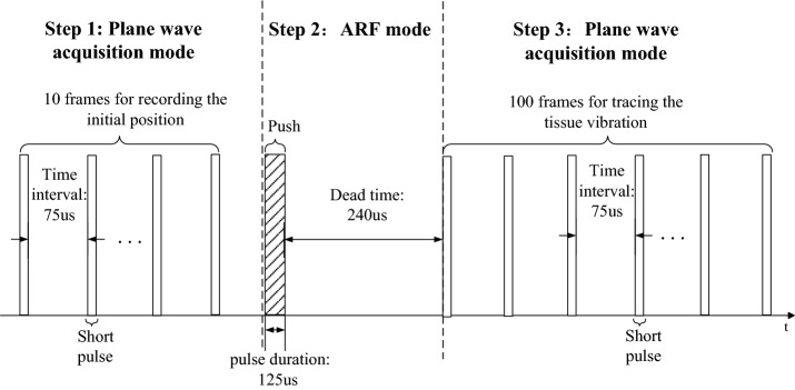 Fig. 2