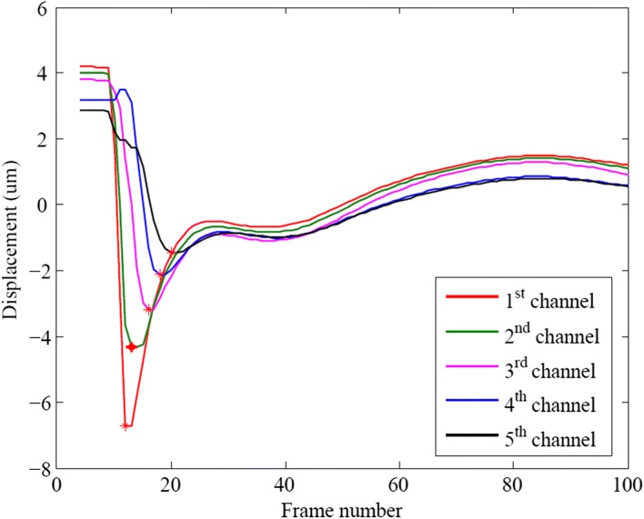 Fig. 3