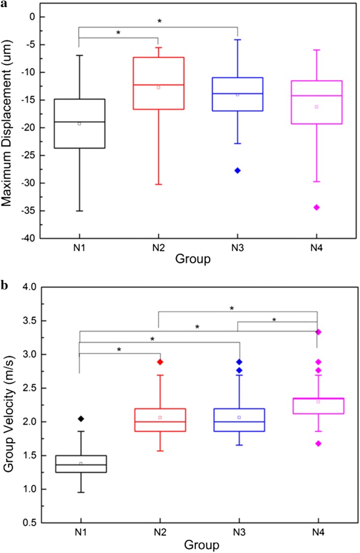 Fig. 4