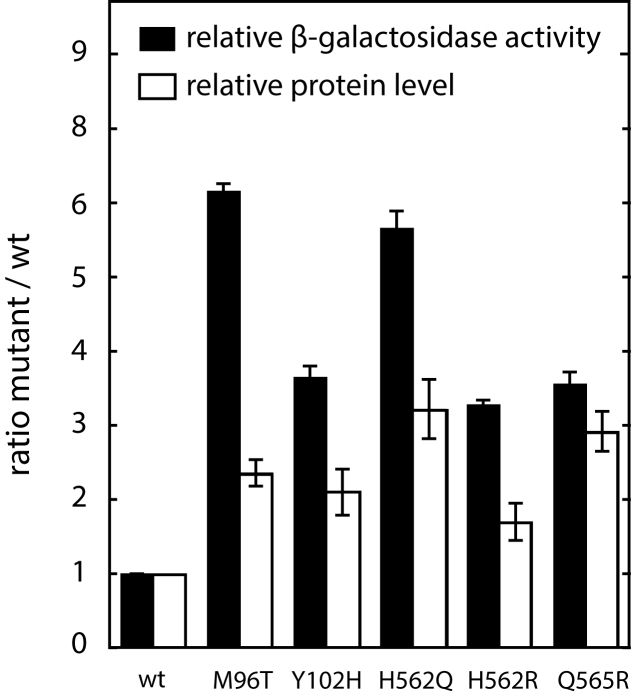 Figure 4.