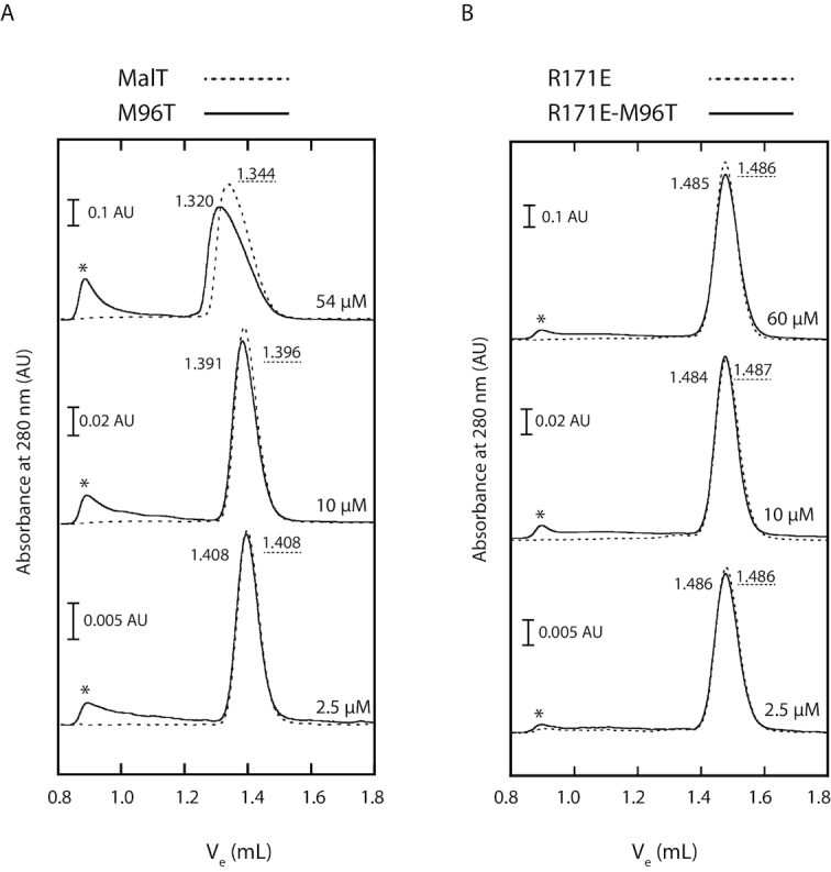 Figure 6.