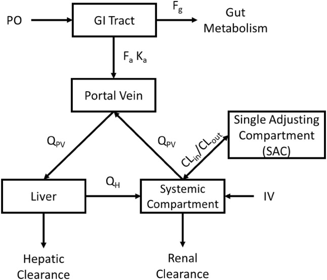 Fig. 2