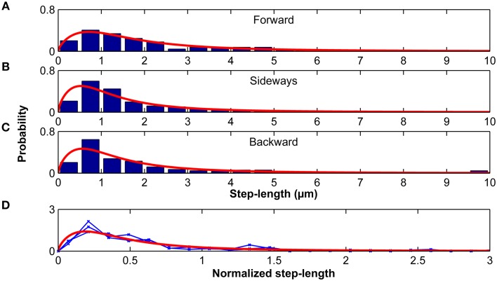 Figure 9