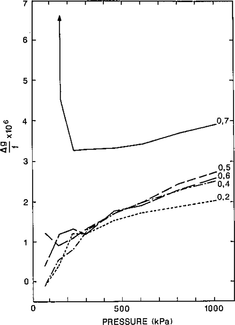 Figure 21