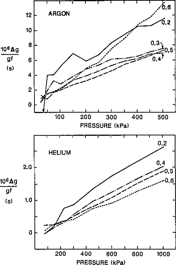 Figure 22