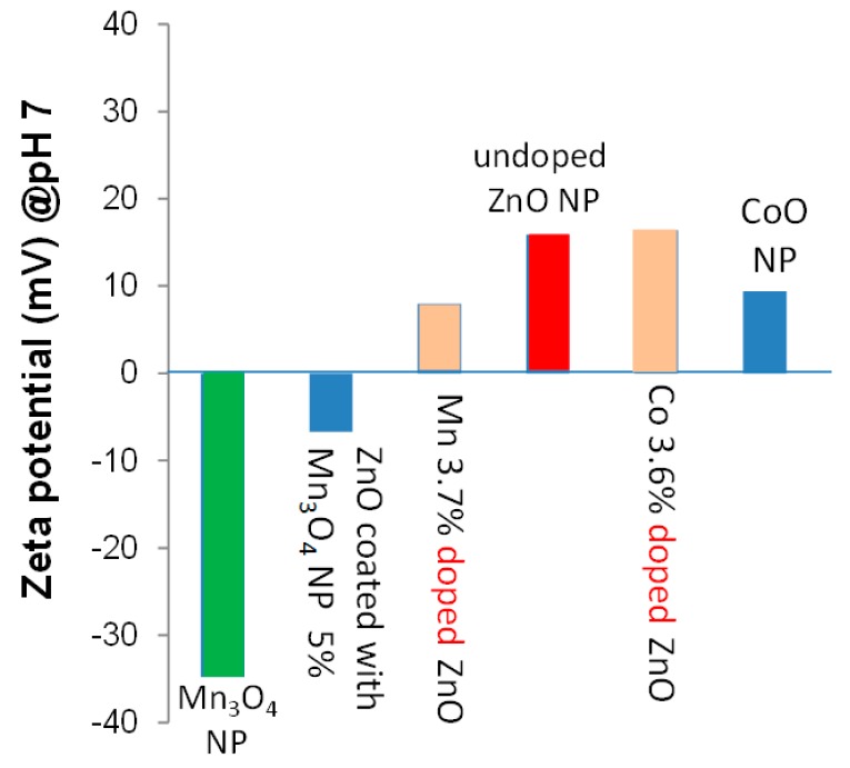 Figure 11