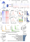 Fig 4: