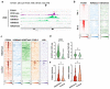 Extended Data Fig. 8.