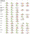 Extended Data Fig. 10.