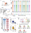 Fig 3: