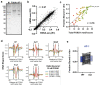 Extended Data Fig. 7.