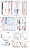 Fig 6: