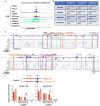 Extended Data Fig. 3.