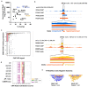 Extended Data Fig. 4.