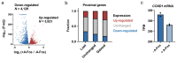 Extended Data Fig. 6.