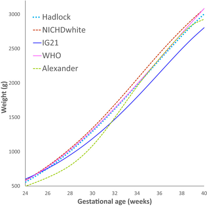 FIGURE 2