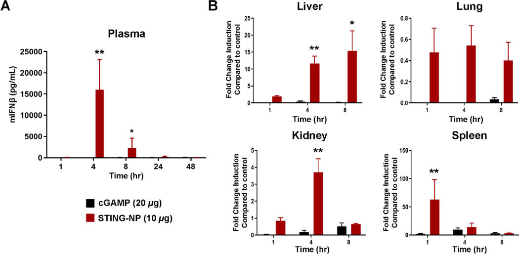 Figure 3: