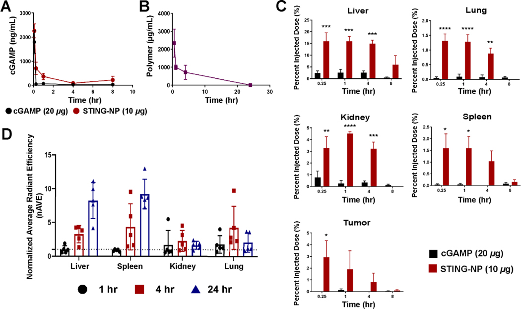 Figure 2: