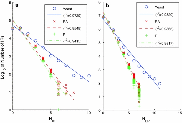 Fig. 8