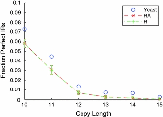 Fig. 7