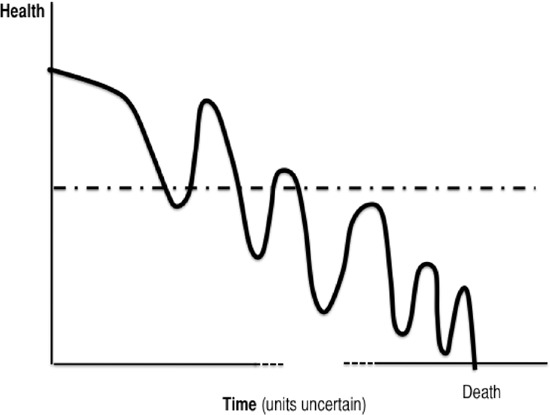 Figure 4: