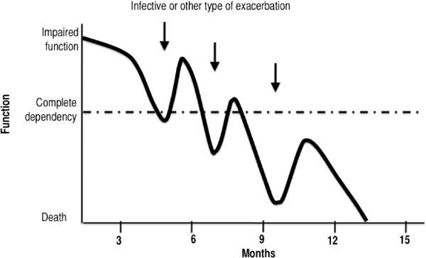 Figure 3: