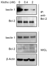 Extended Data Figure 5