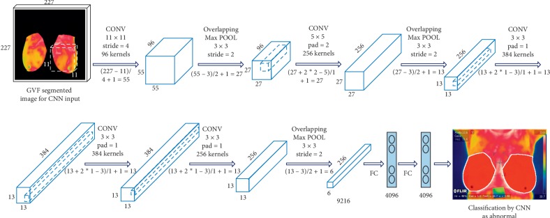 Figure 6