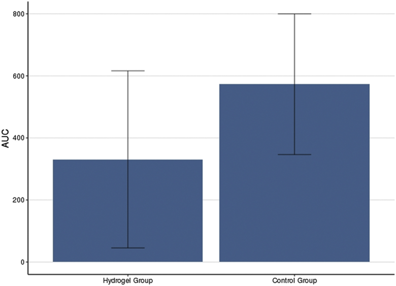 Figure 3