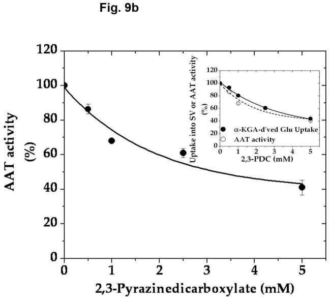 Fig. 9