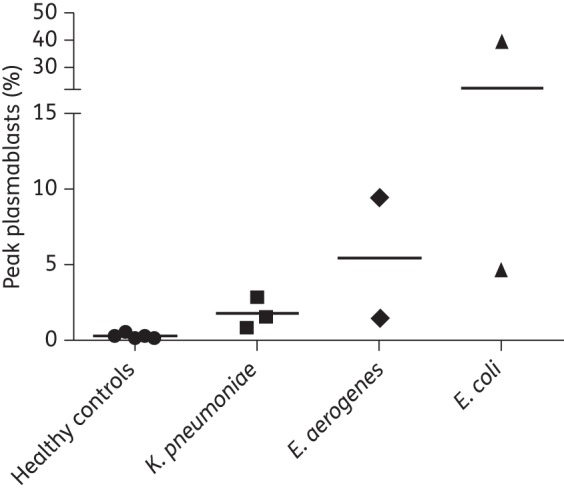 Figure 2.