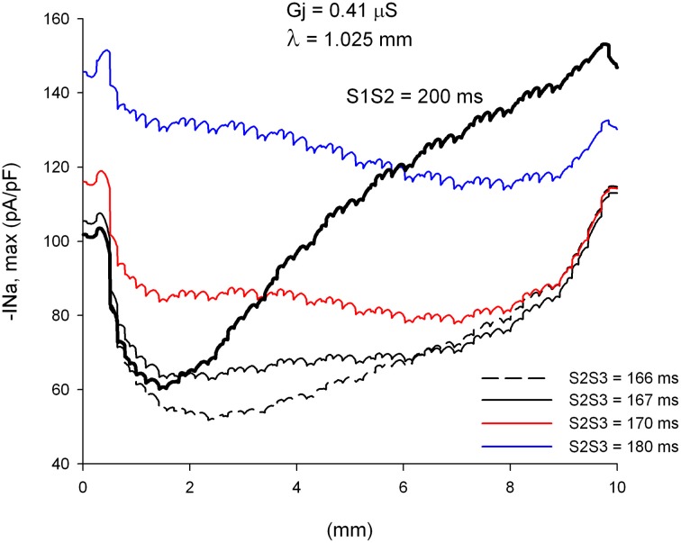 Figure 10